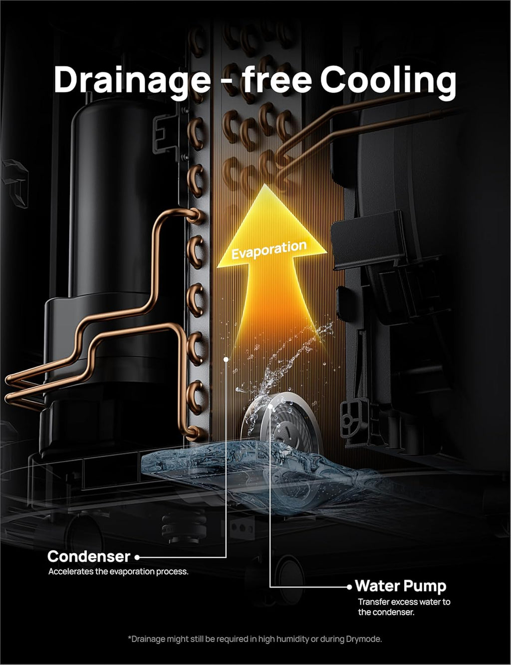 Dreo Climatiseur Mobile Connecté (10000 BTU, Silencieux)
