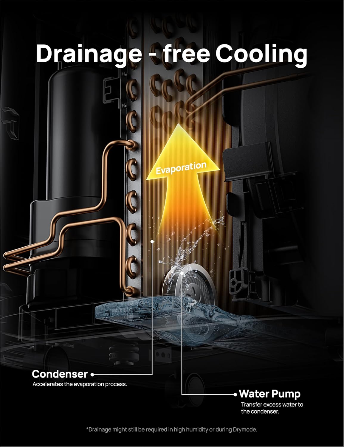 Dreo Climatiseur Mobile Connecté (10000 BTU, Silencieux)